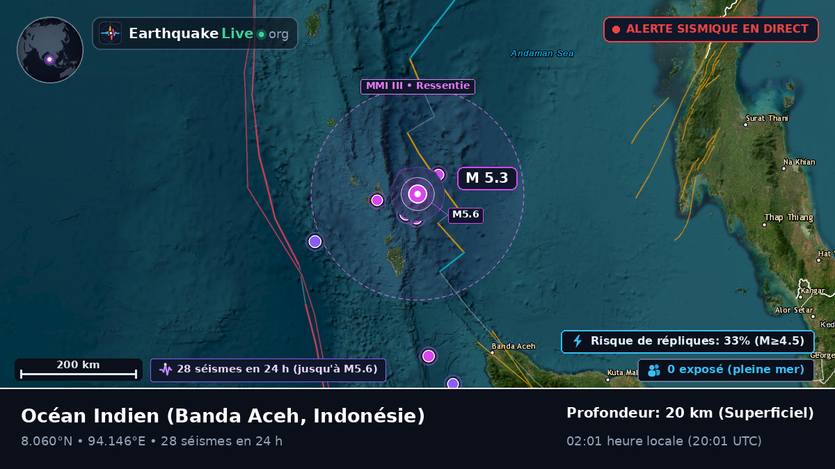 Océan Indien (Indonésie)