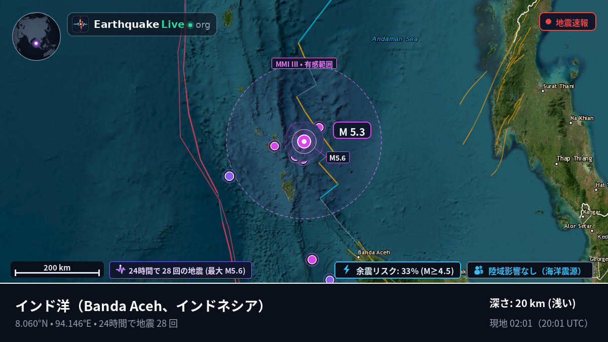 インド洋 (インドネシア)