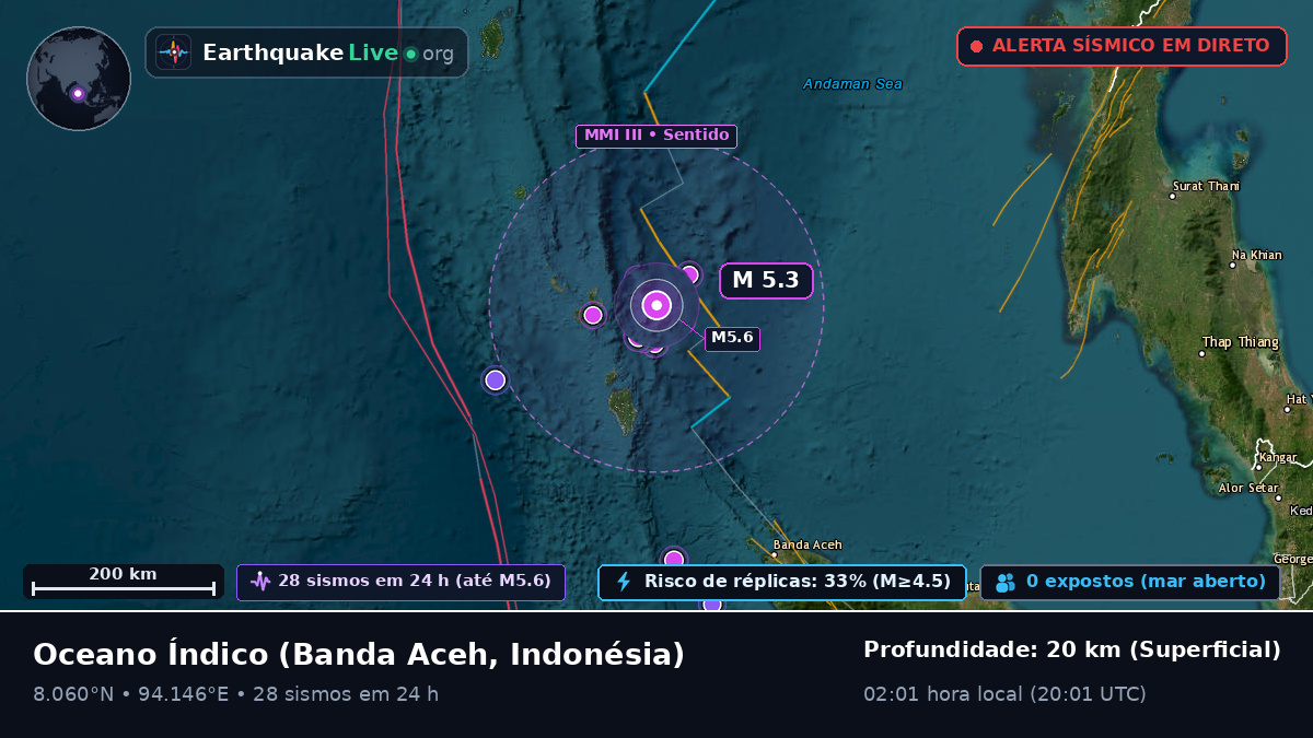 Oceano Índico (Indonésia)