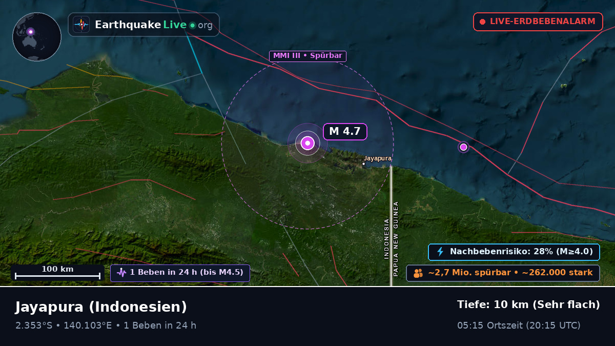 Papua, Indonesien