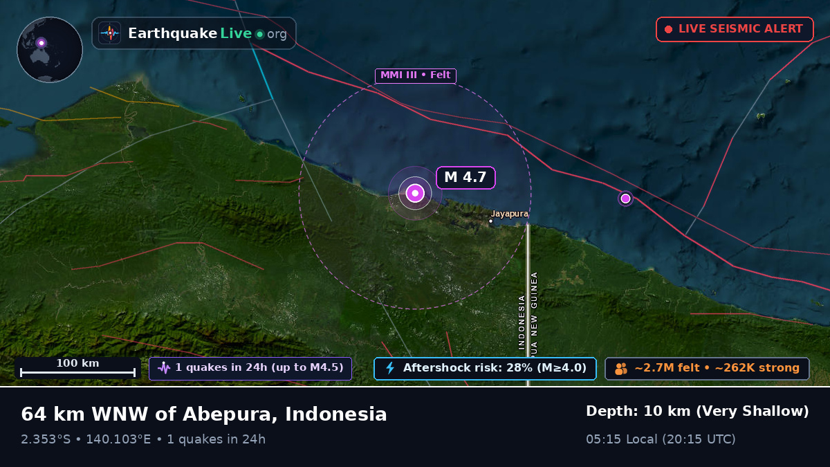 Papua, Indonesia
