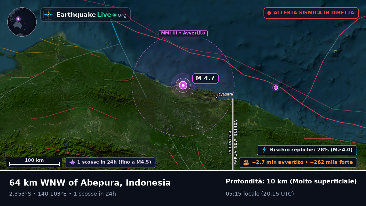 Papua, Indonesia