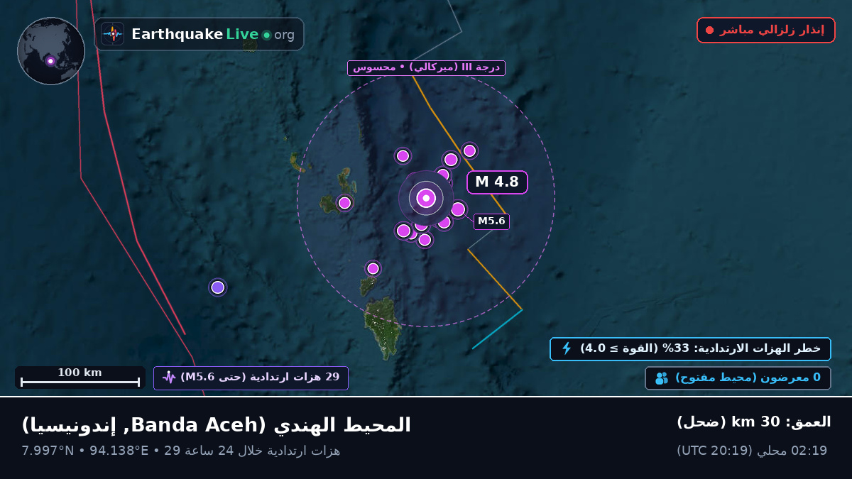 المحيط الهندي (إندونيسيا)