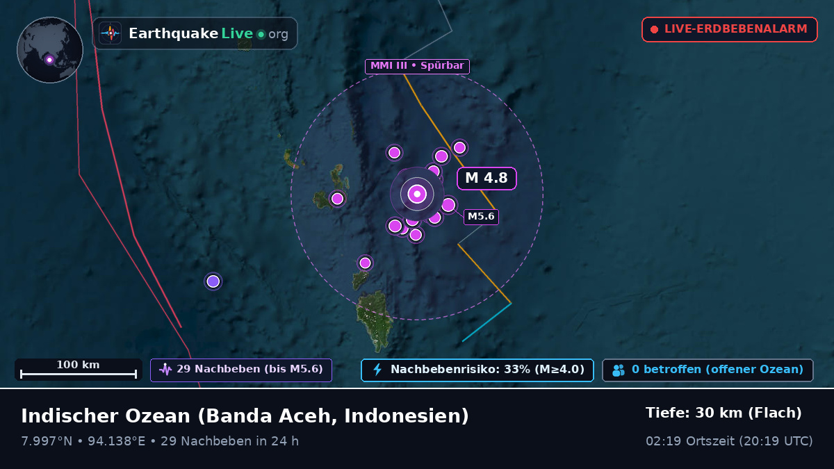Indischer Ozean (Indonesien)