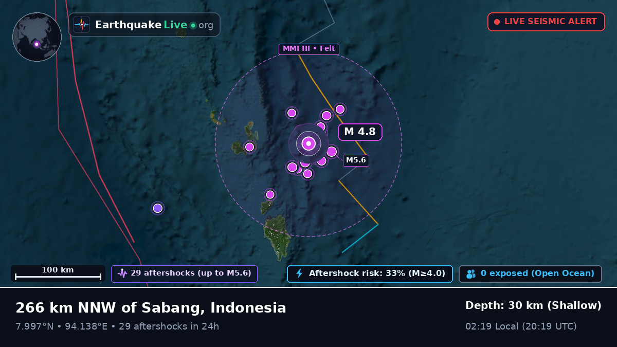 Indian Ocean (Indonesia)