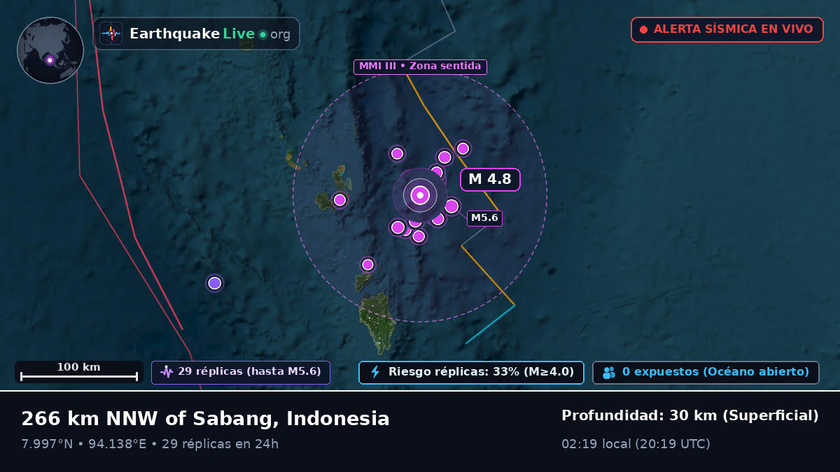 Océano Índico (Indonesia)