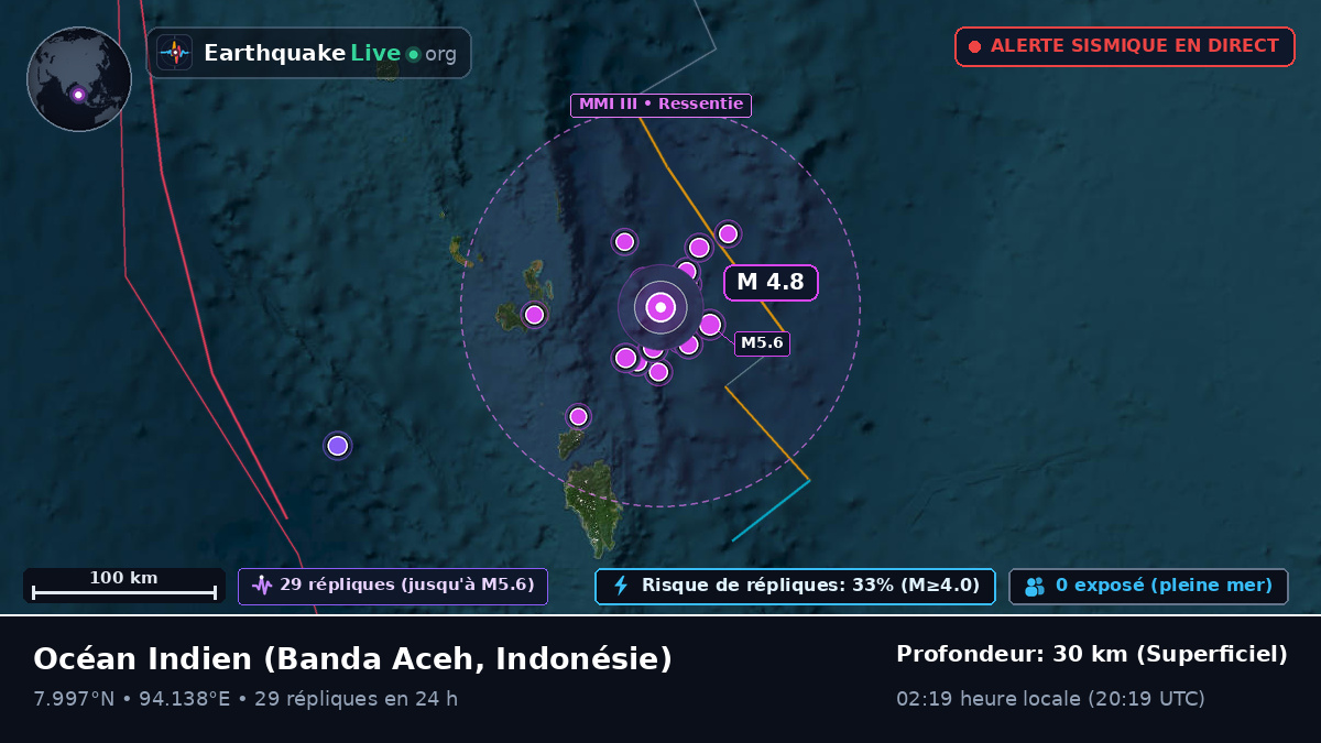 Océan Indien (Indonésie)