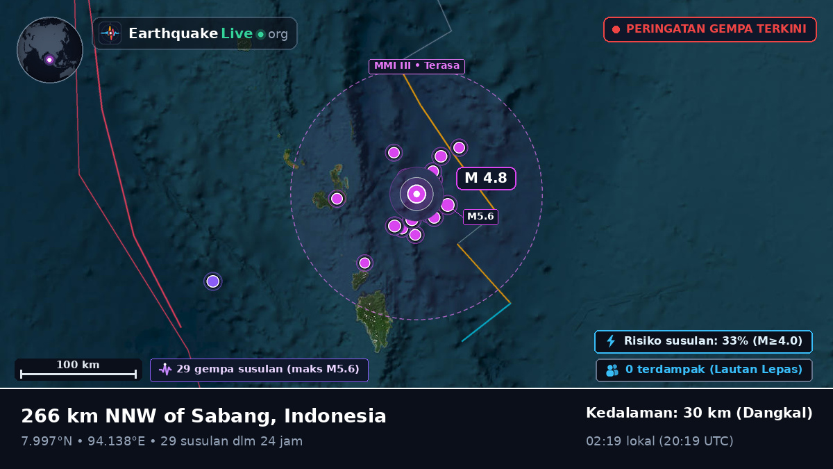 Samudra Hindia (Indonesia)