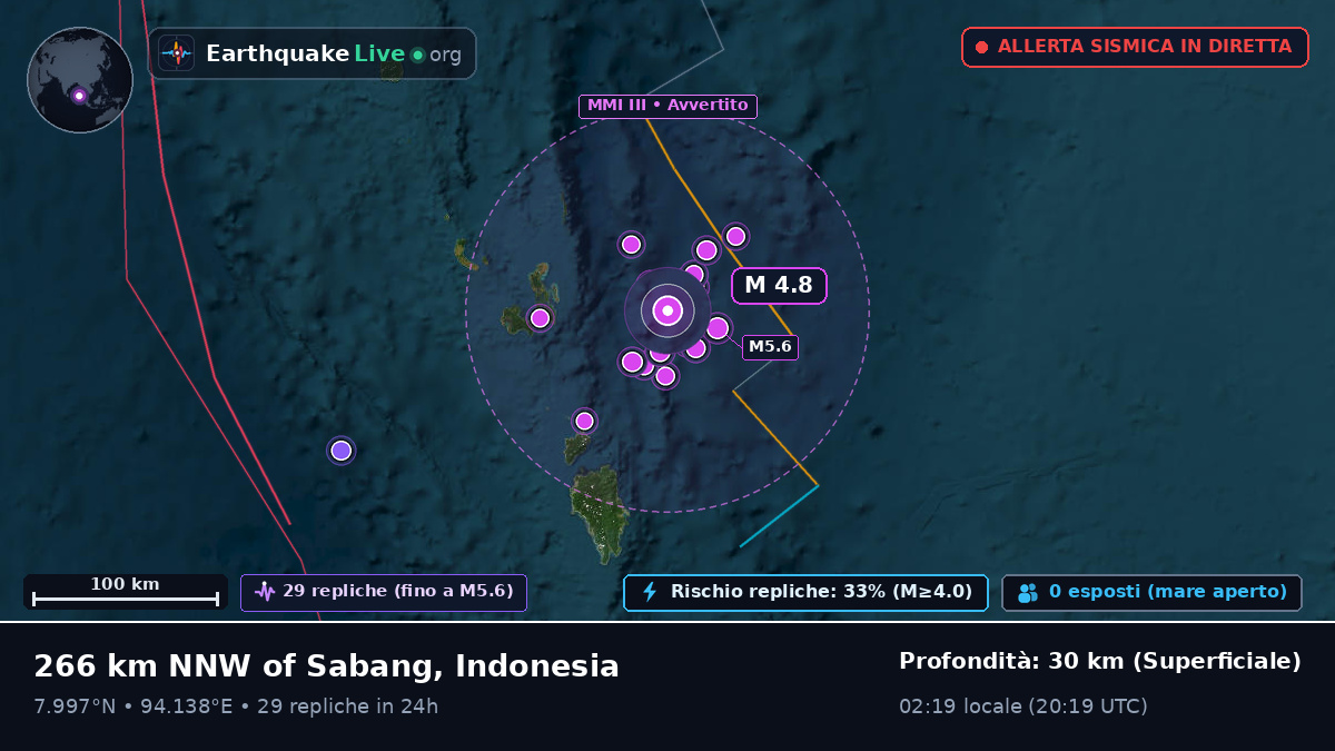 Oceano Indiano (Indonesia)