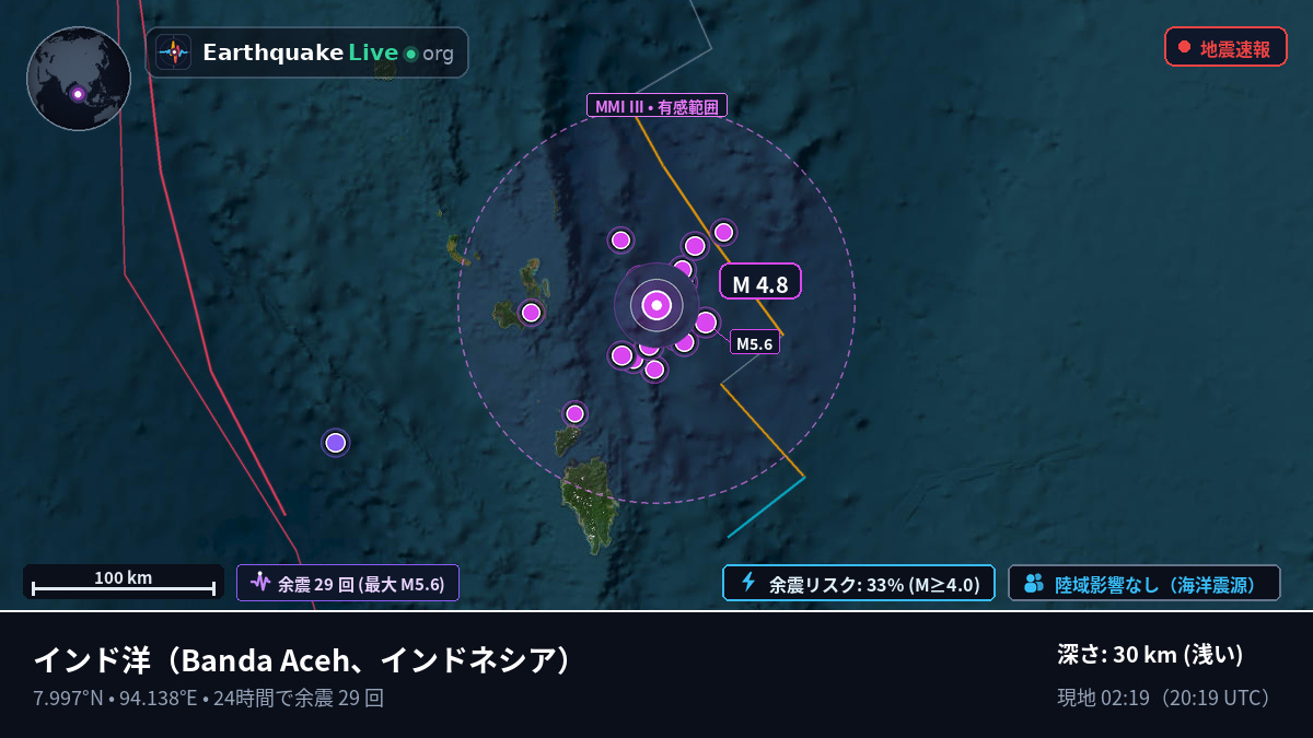 インド洋 (インドネシア)
