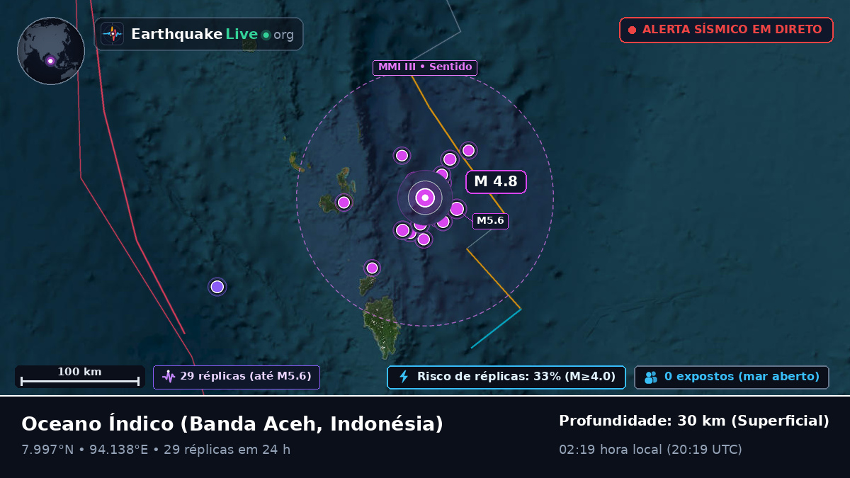 Oceano Índico (Indonésia)