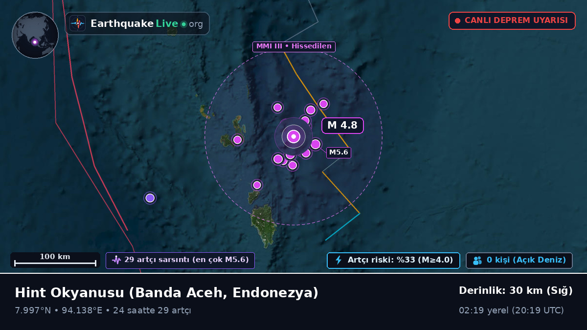 Hint Okyanusu (Endonezya)
