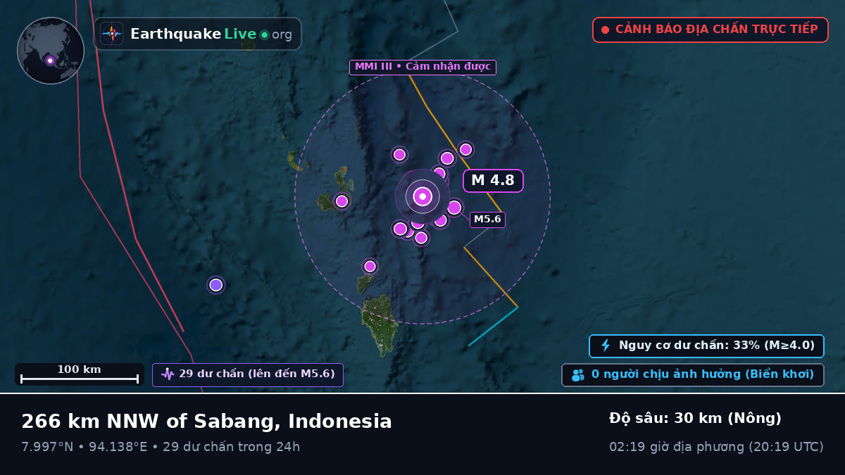 Ấn Độ Dương (Indonesia)