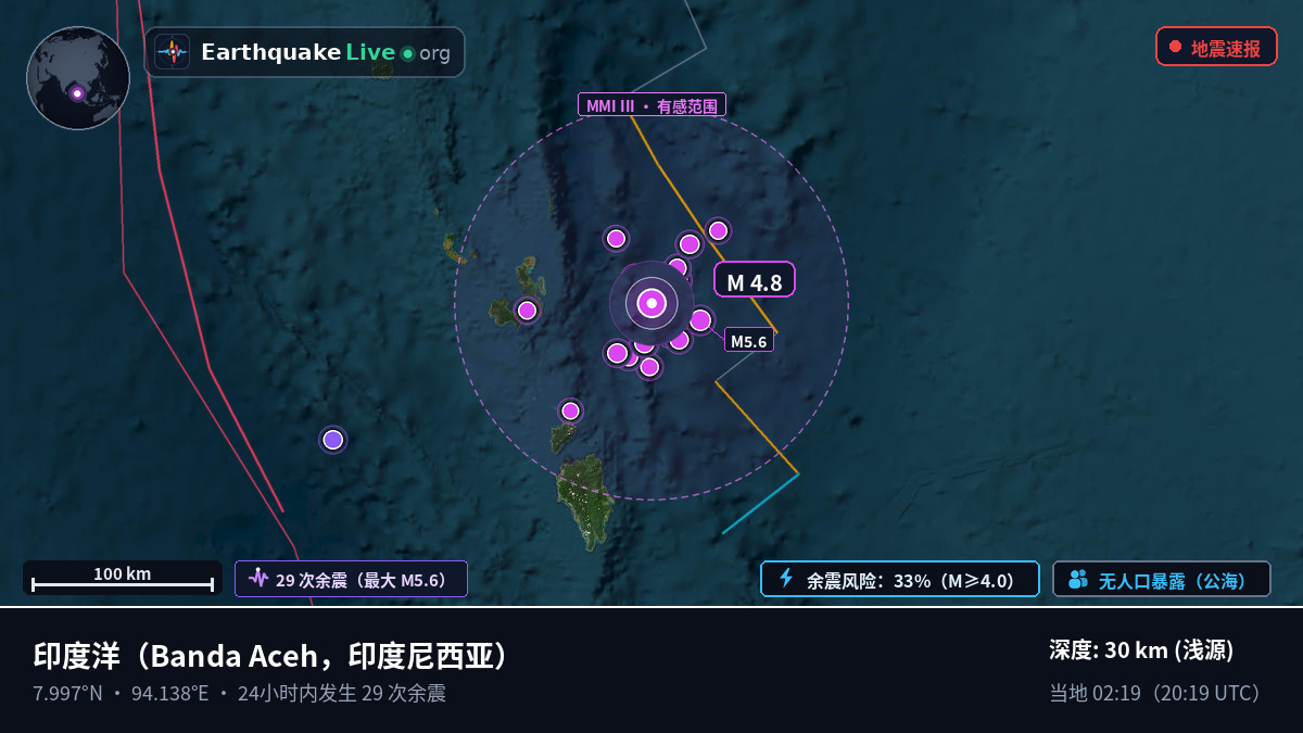 印度洋 (印度尼西亚)