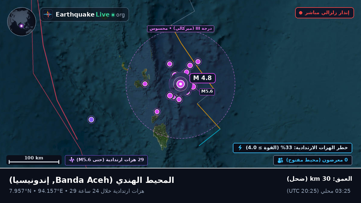 المحيط الهندي (إندونيسيا)