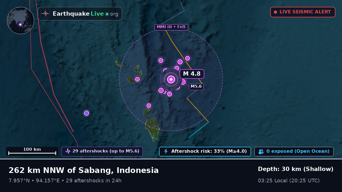 Indian Ocean (Indonesia)