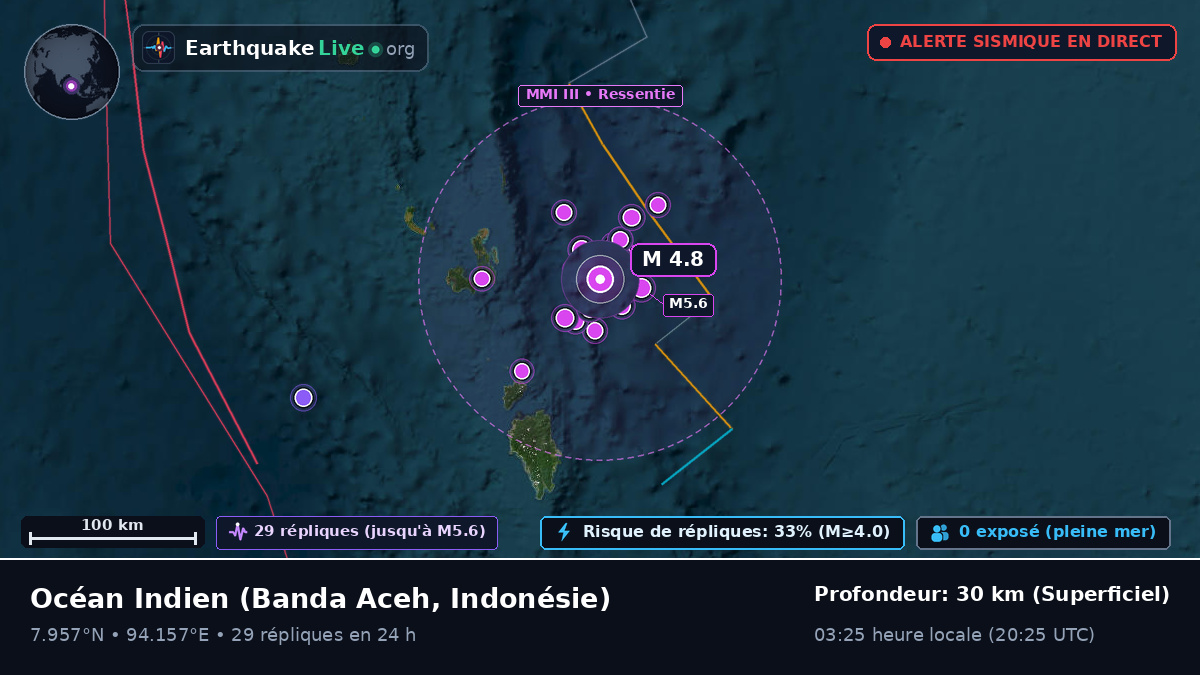Océan Indien (Indonésie)