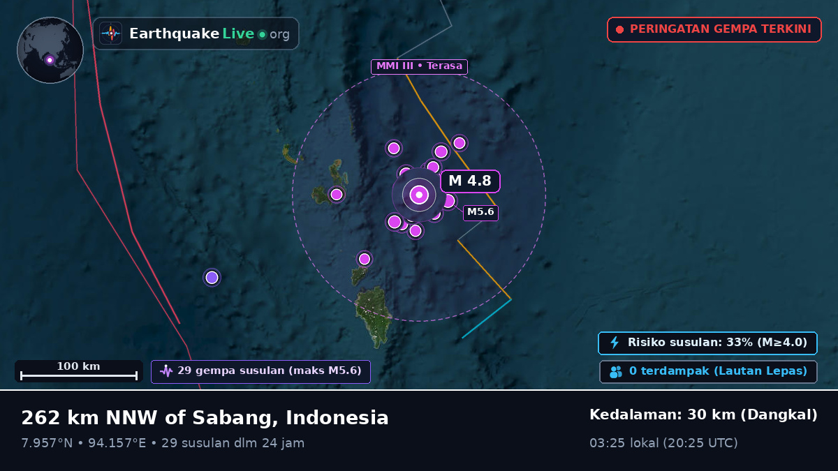 Samudra Hindia (Indonesia)
