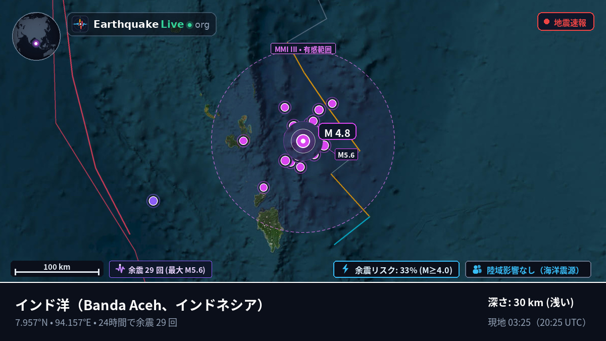インド洋 (インドネシア)
