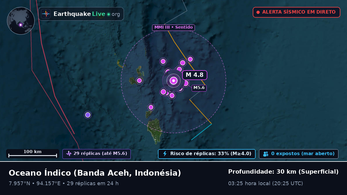 Oceano Índico (Indonésia)