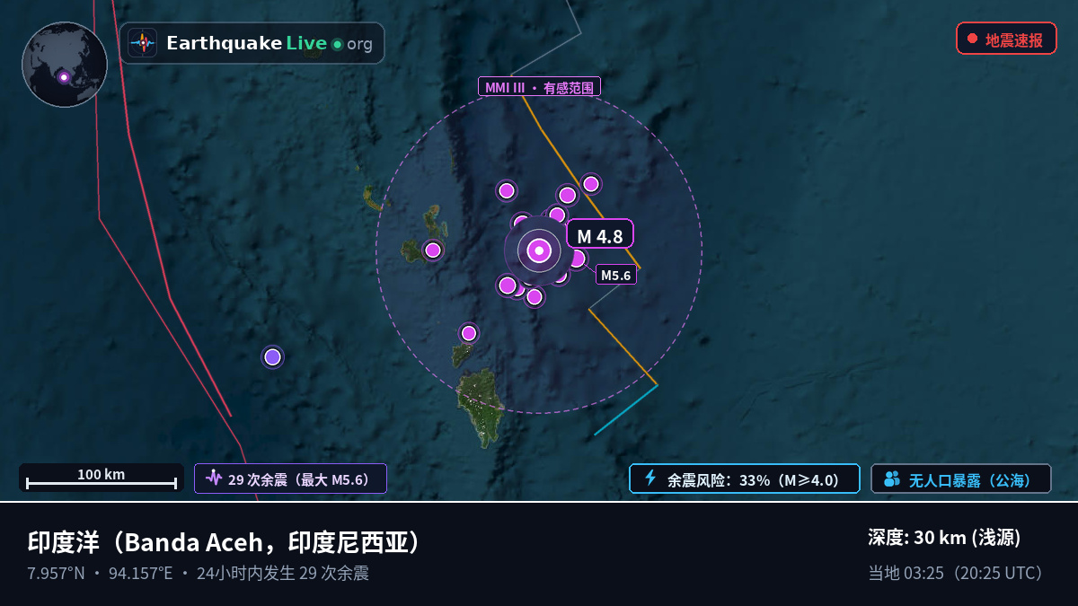 印度洋 (印度尼西亚)