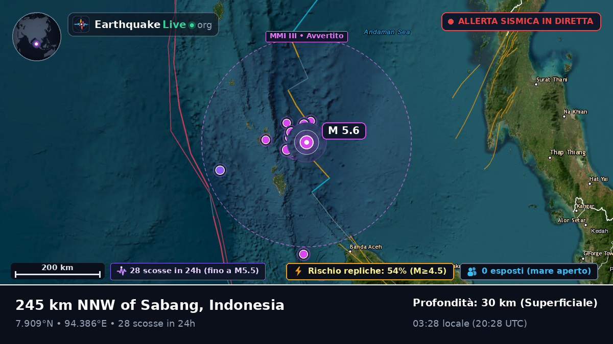 Oceano Indiano (Indonesia)