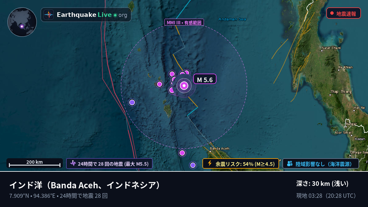 インド洋 (インドネシア)