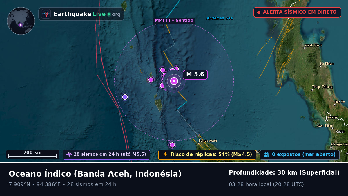Oceano Índico (Indonésia)