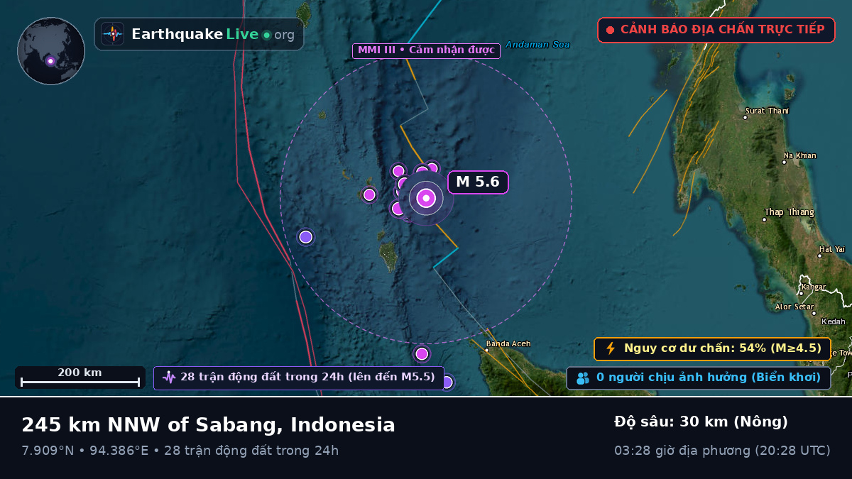 Ấn Độ Dương (Indonesia)