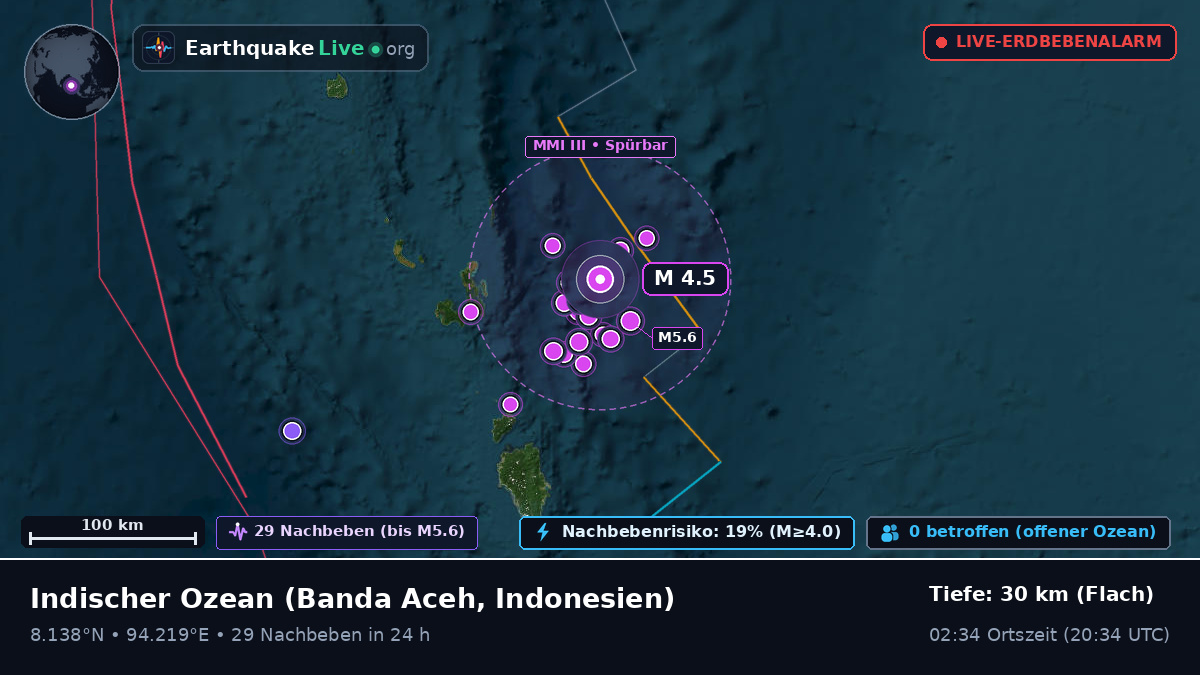Indischer Ozean (Indonesien)