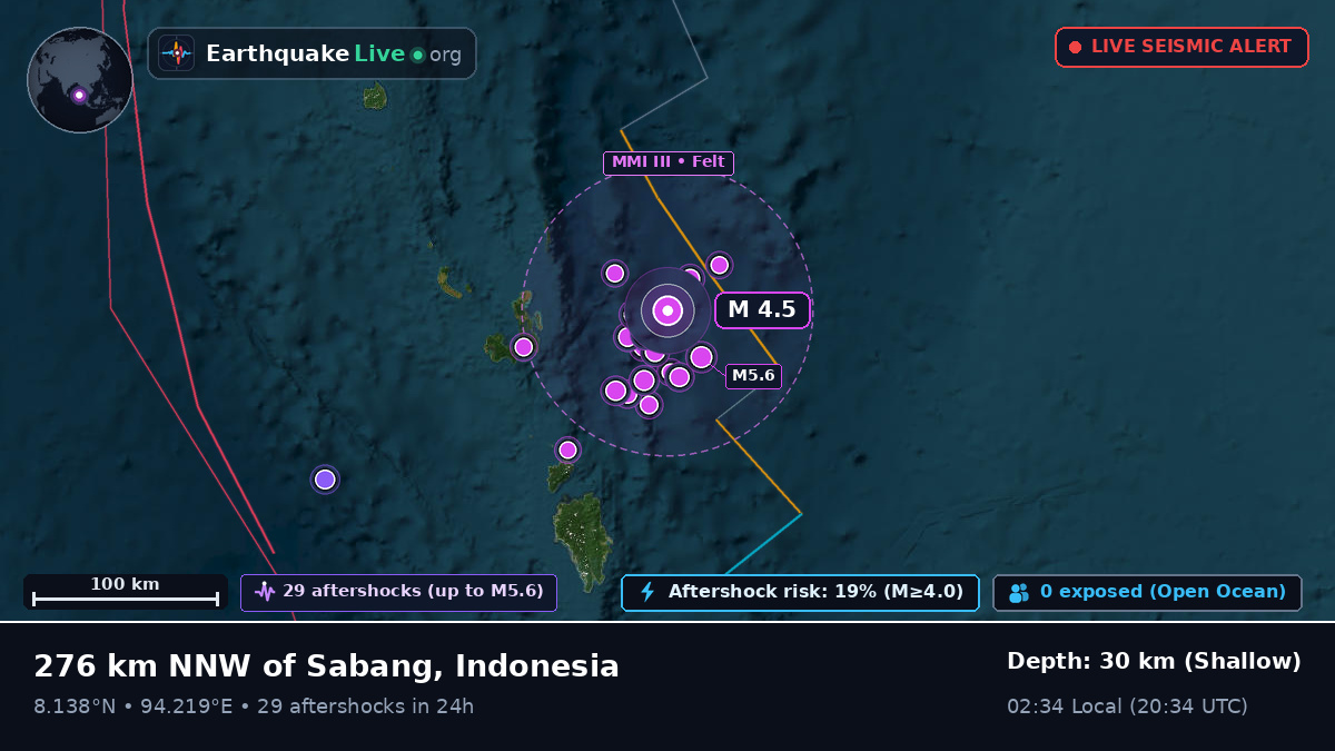 Indian Ocean (Indonesia)