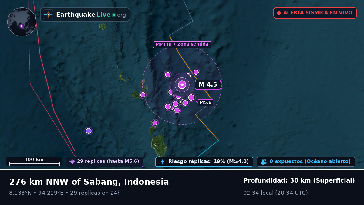 Océano Índico (Indonesia)