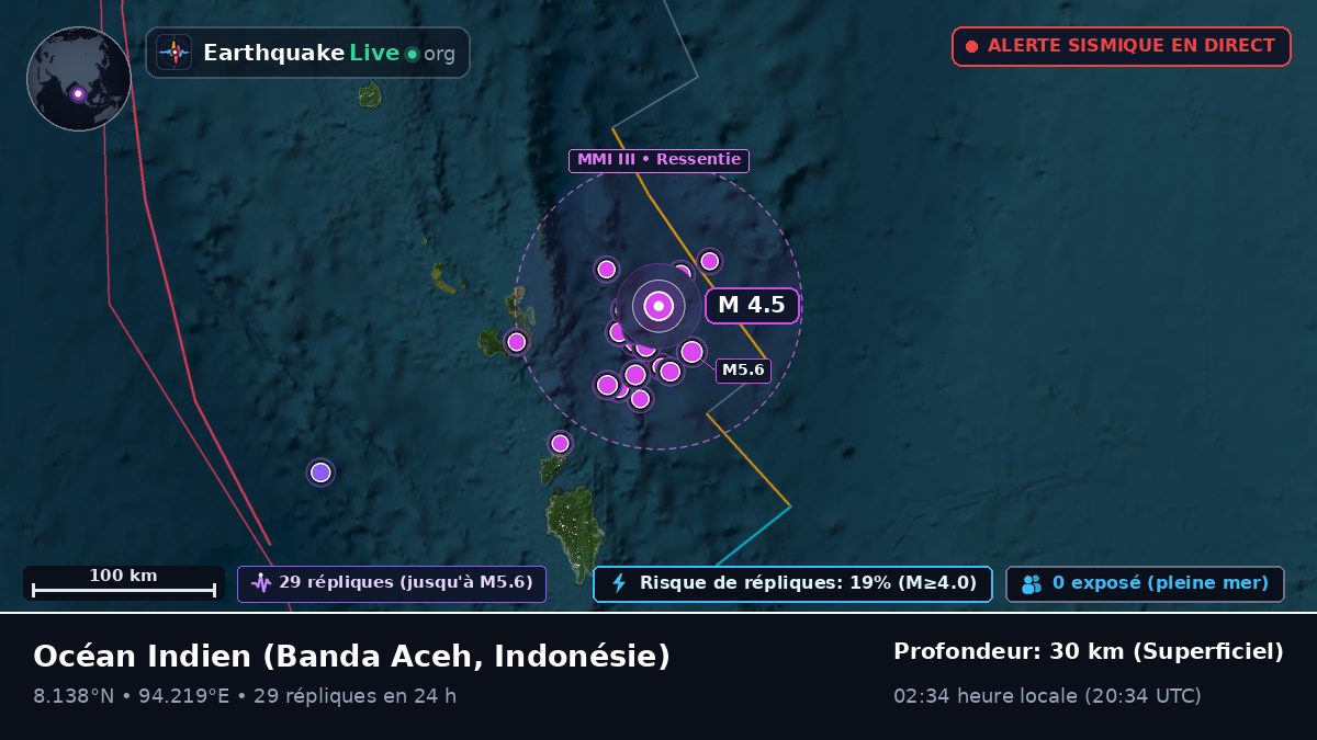 Océan Indien (Indonésie)