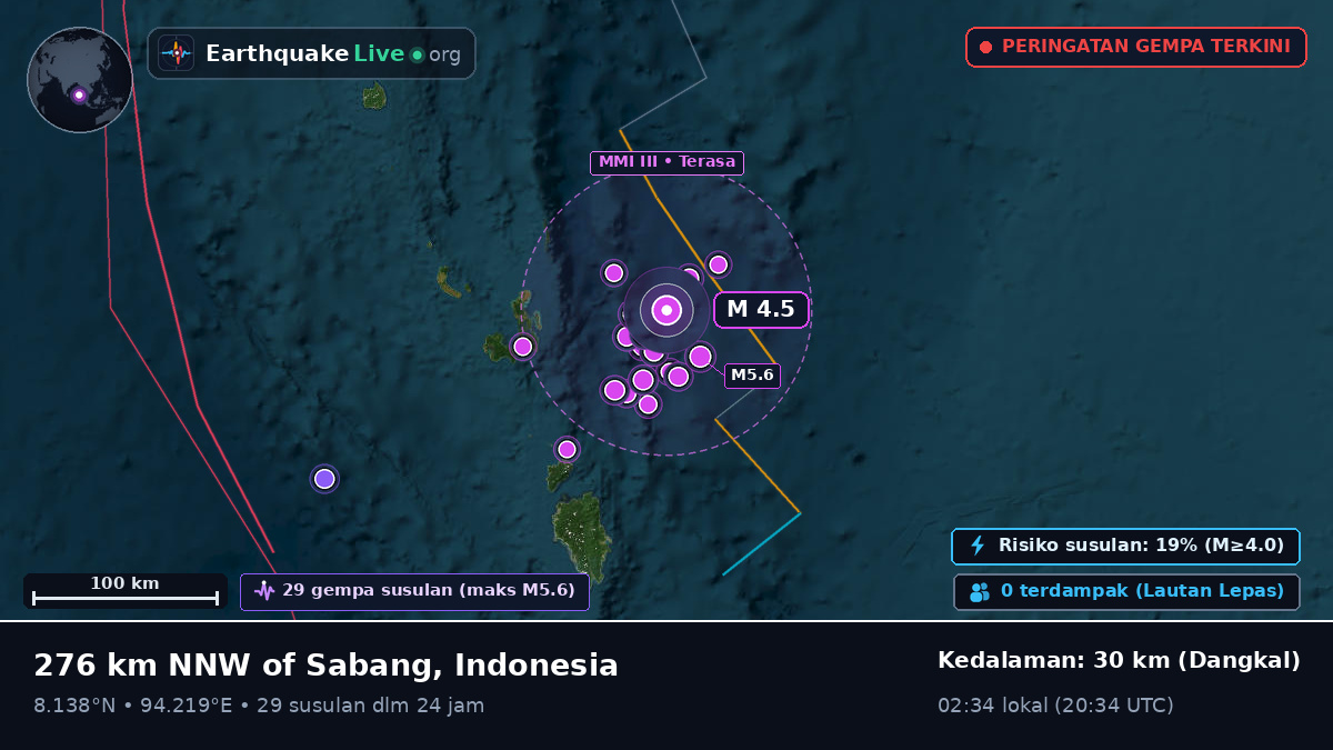 Samudra Hindia (Indonesia)
