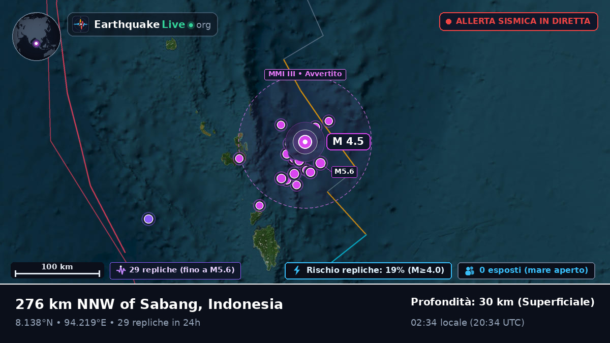 Oceano Indiano (Indonesia)