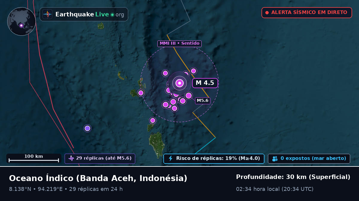Oceano Índico (Indonésia)