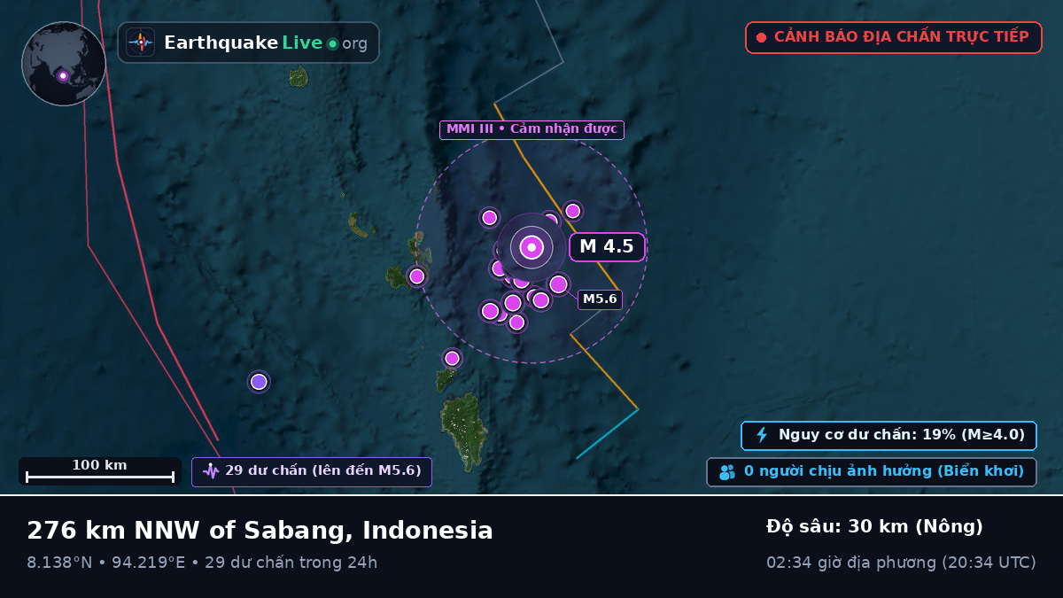 Ấn Độ Dương (Indonesia)