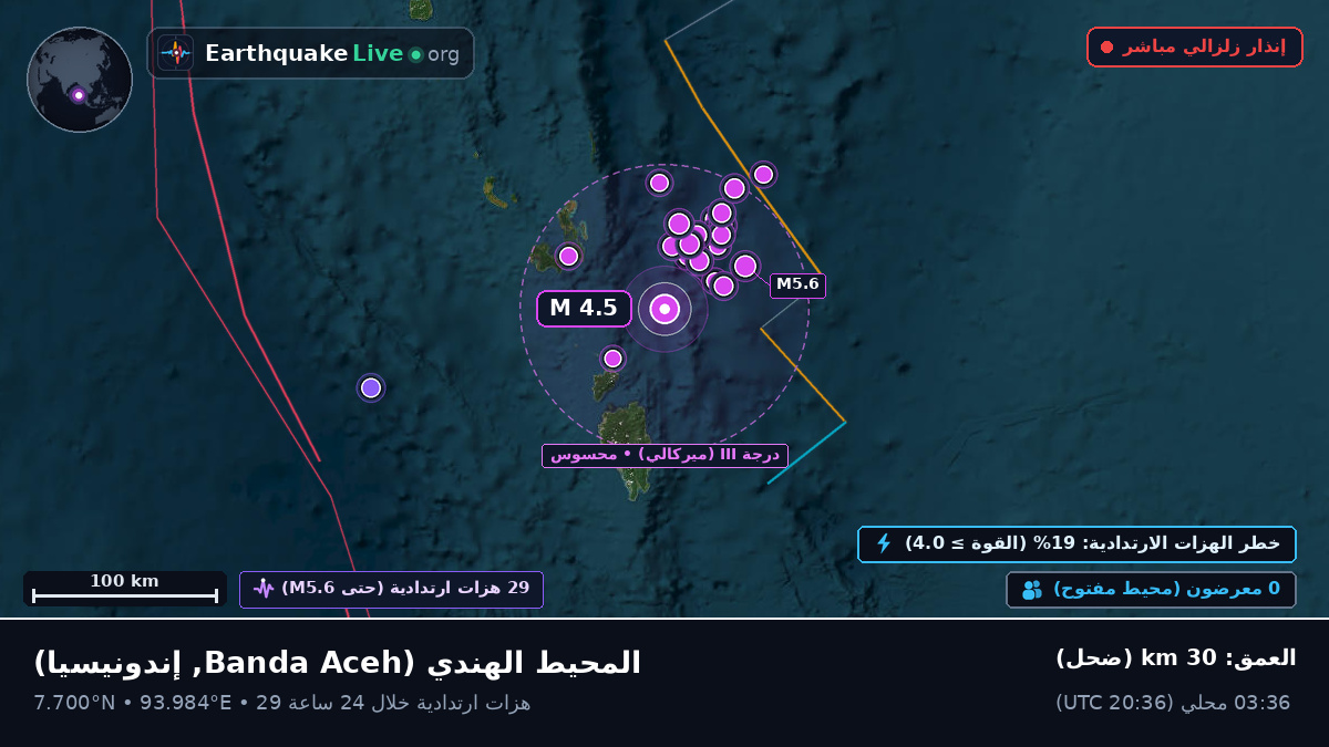 المحيط الهندي (إندونيسيا)