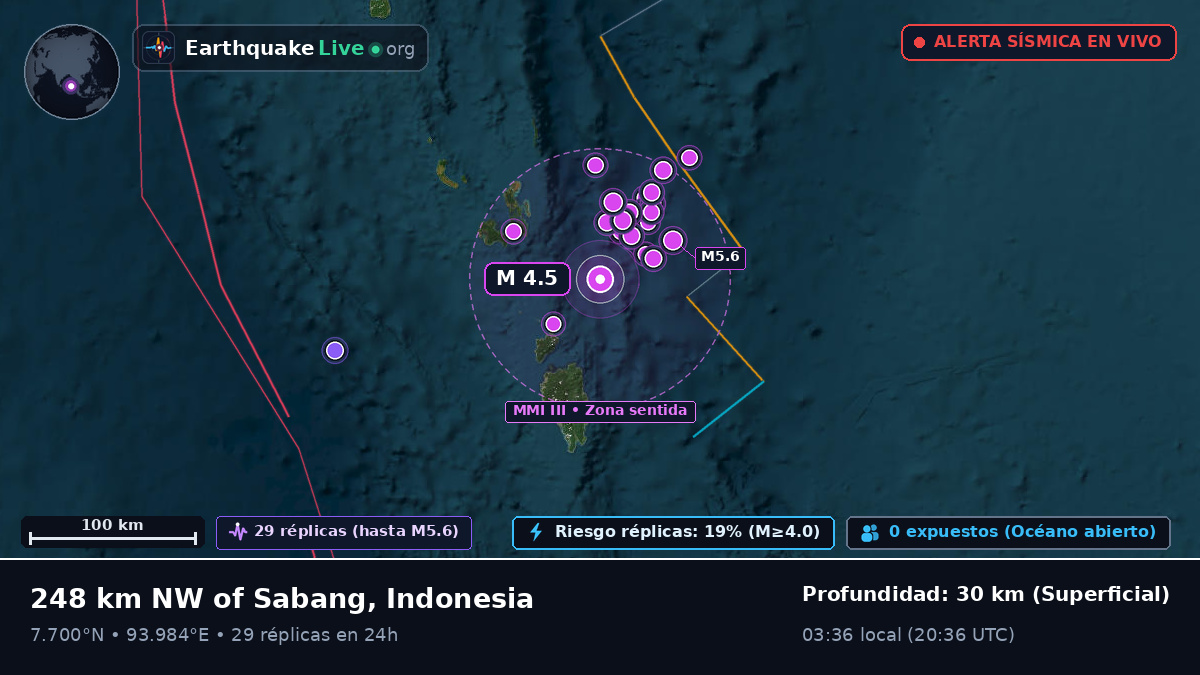 Océano Índico (Indonesia)