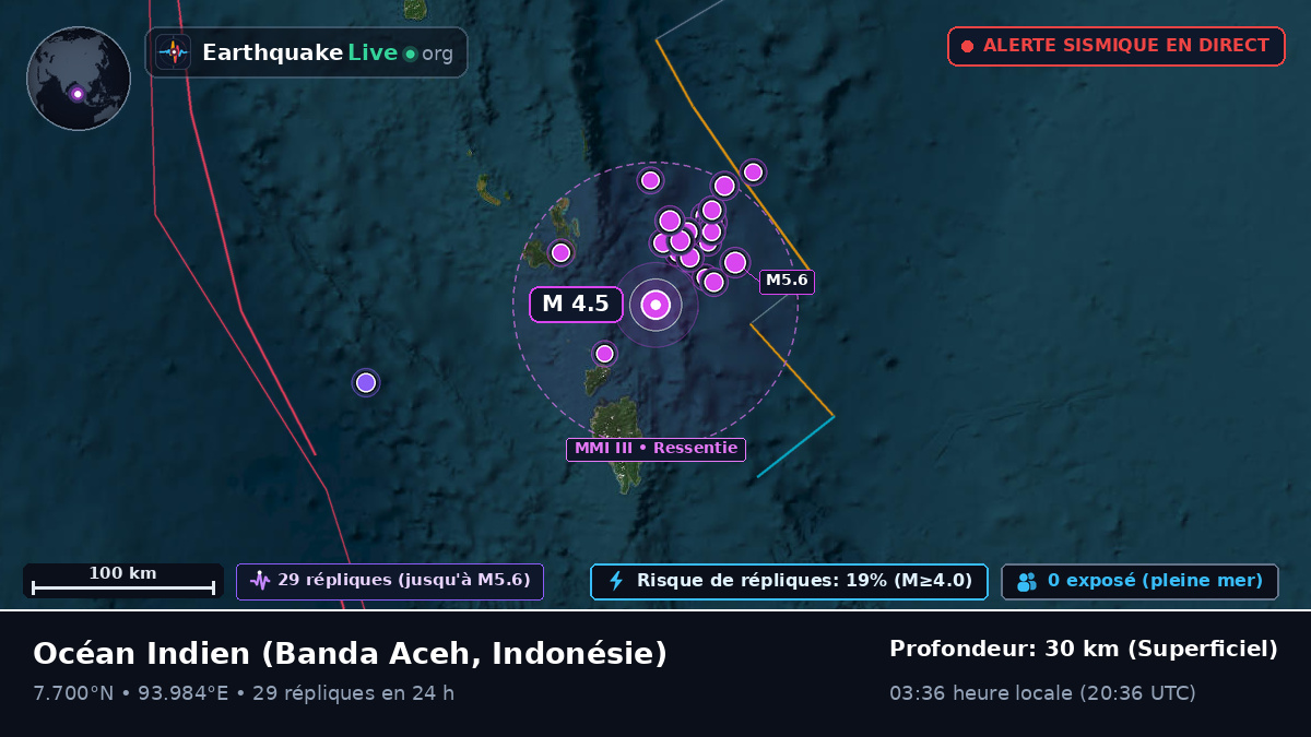 Océan Indien (Indonésie)