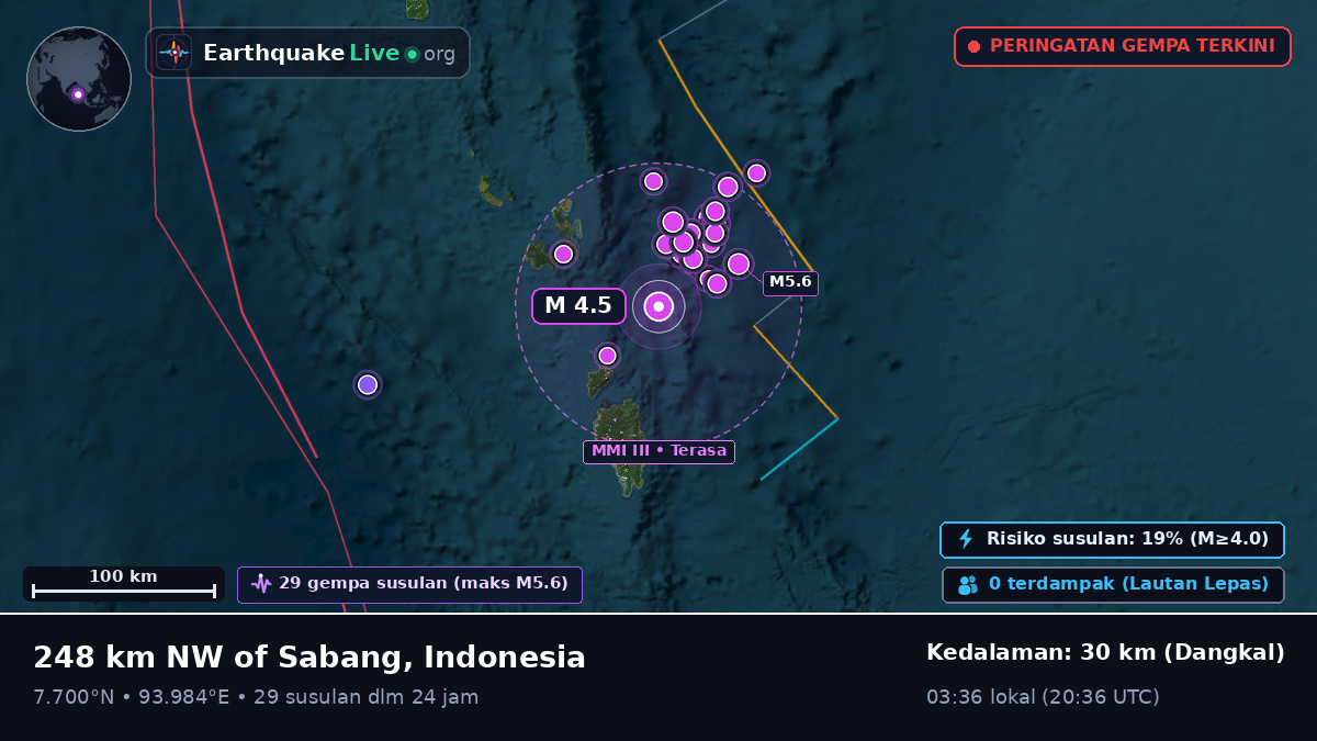 Samudra Hindia (Indonesia)