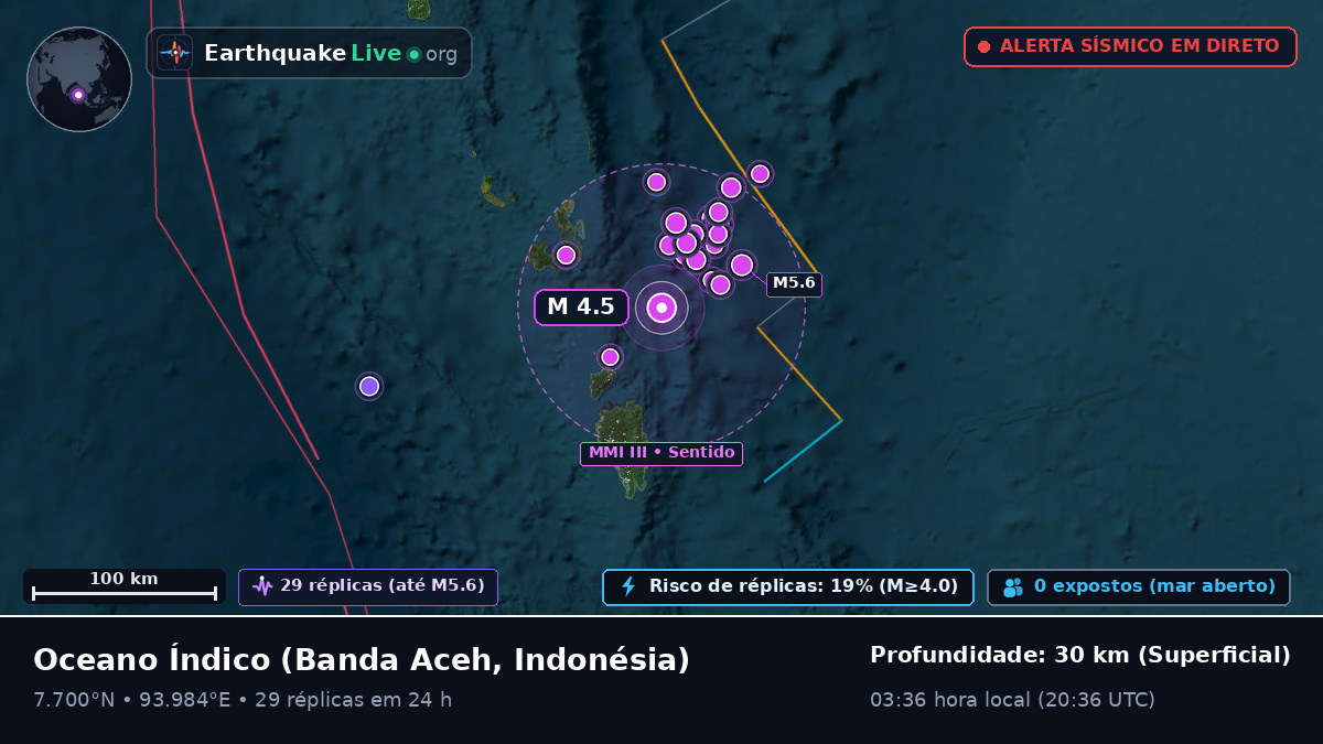 Oceano Índico (Indonésia)