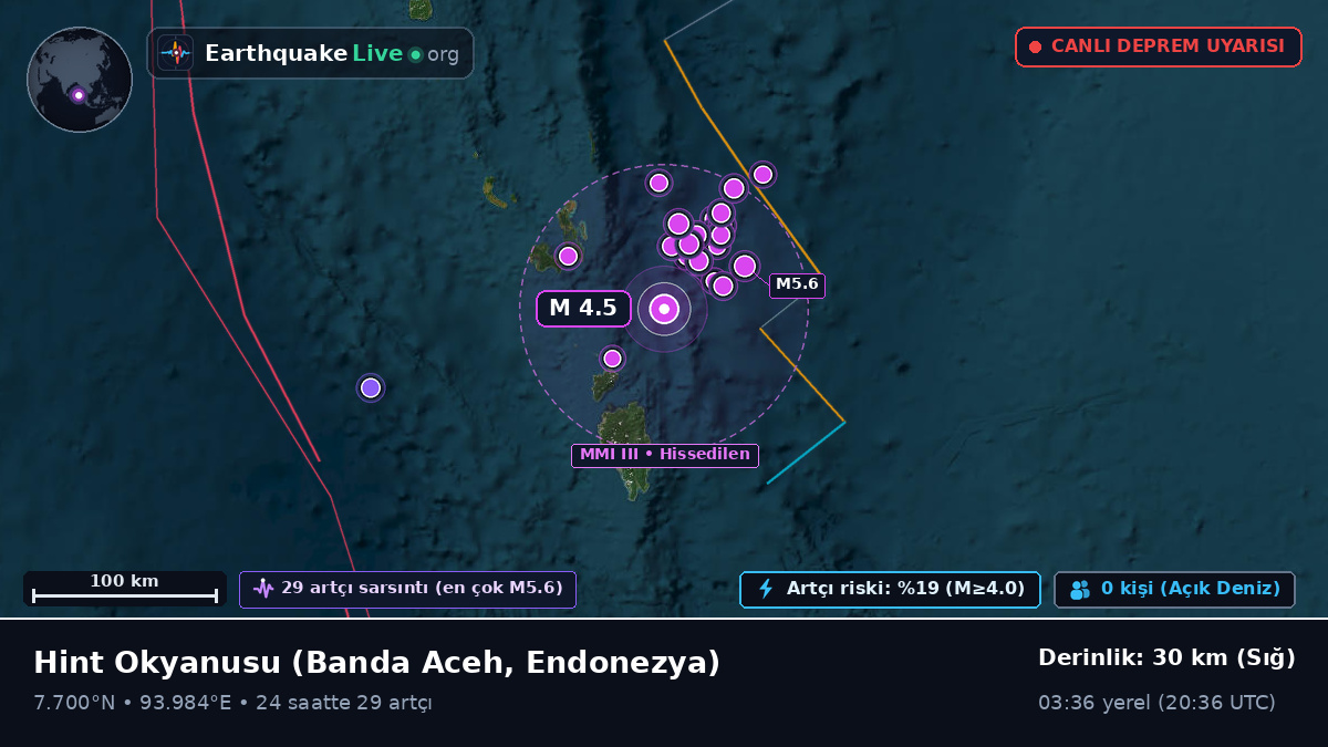 Hint Okyanusu (Endonezya)