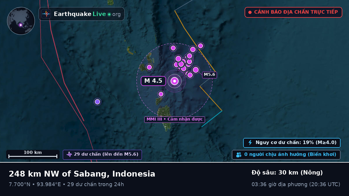 Ấn Độ Dương (Indonesia)