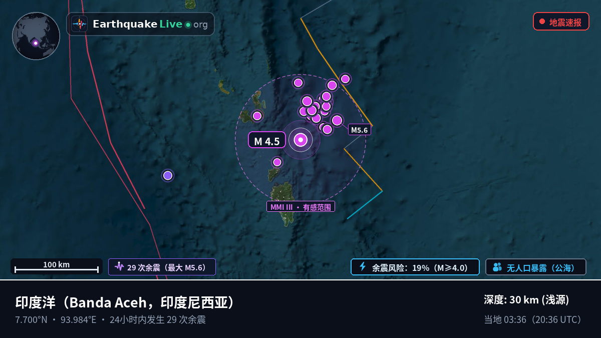 印度洋 (印度尼西亚)