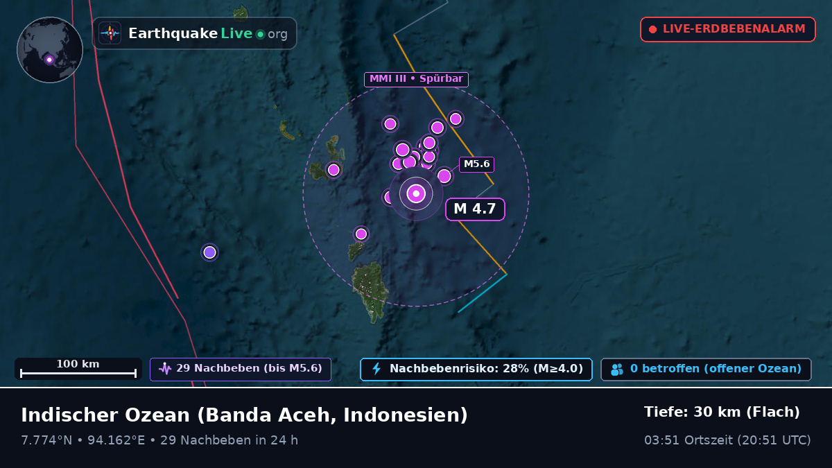 Indischer Ozean (Indonesien)