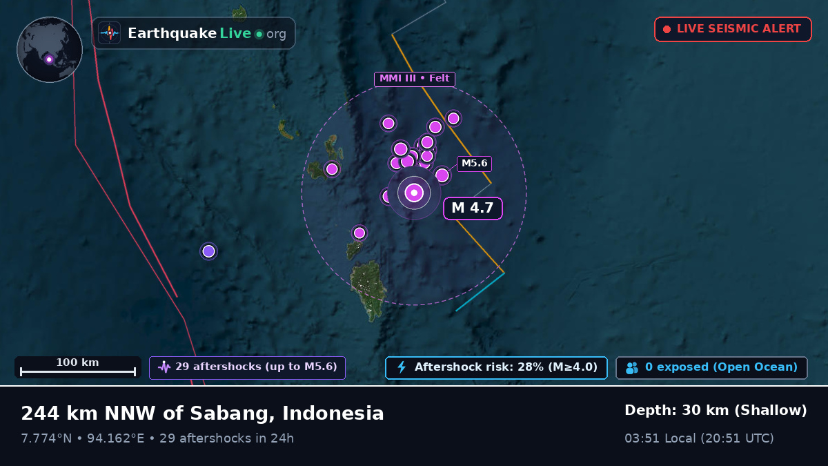Indian Ocean (Indonesia)