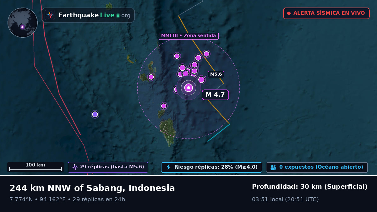 Océano Índico (Indonesia)