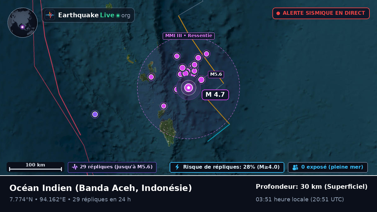 Océan Indien (Indonésie)