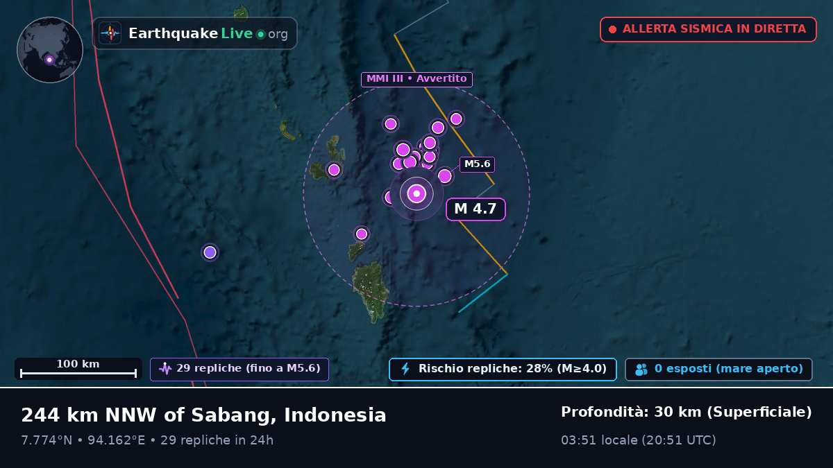 Oceano Indiano (Indonesia)